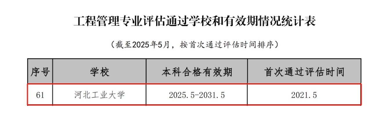 經管學院工業管理通過住建部評估認證.png